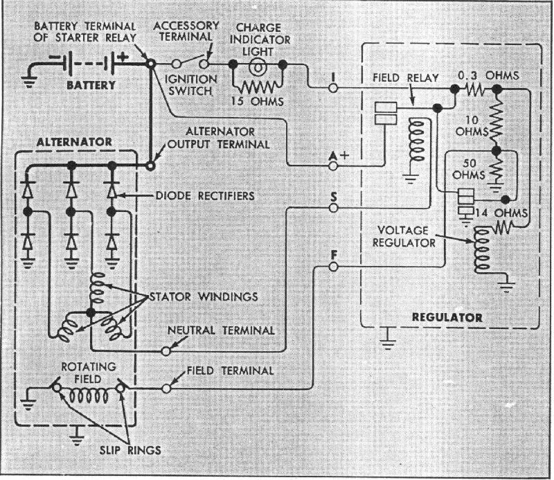 Chevy Alternator Wiring Diagram | The H.A.M.B.