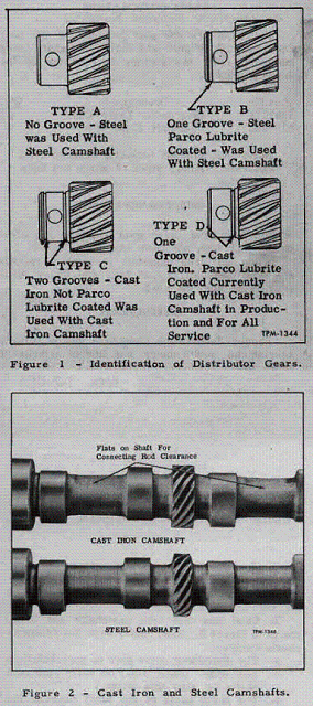 Distributor gear and cam identification